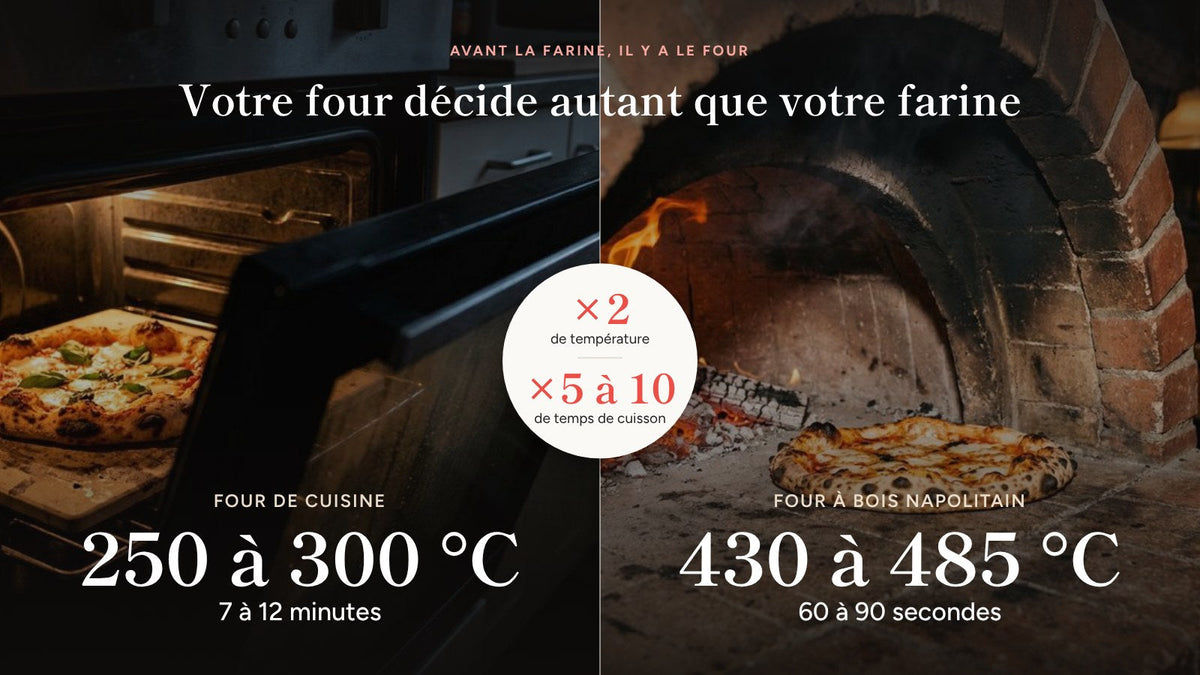 Four de cuisine et four à bois napolitain : le four décide autant que la farine à pizza